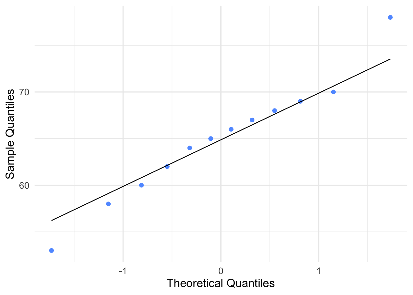 Q-Q Plot for Group 1: Interaction with Outsiders