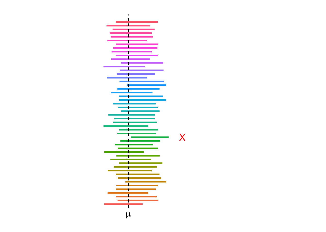 Simulated 95% confidence intervals for the population mean