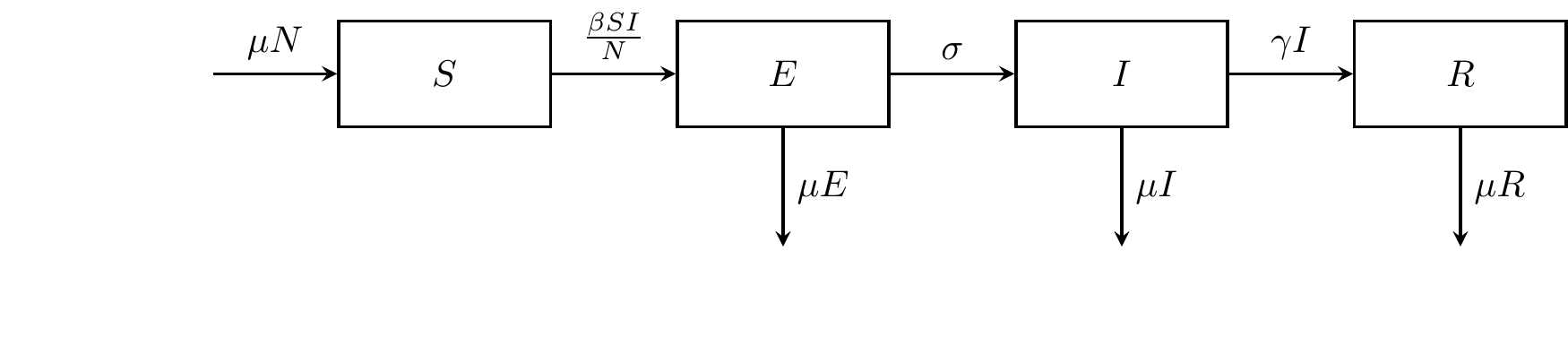 The SEIR compartmental model.